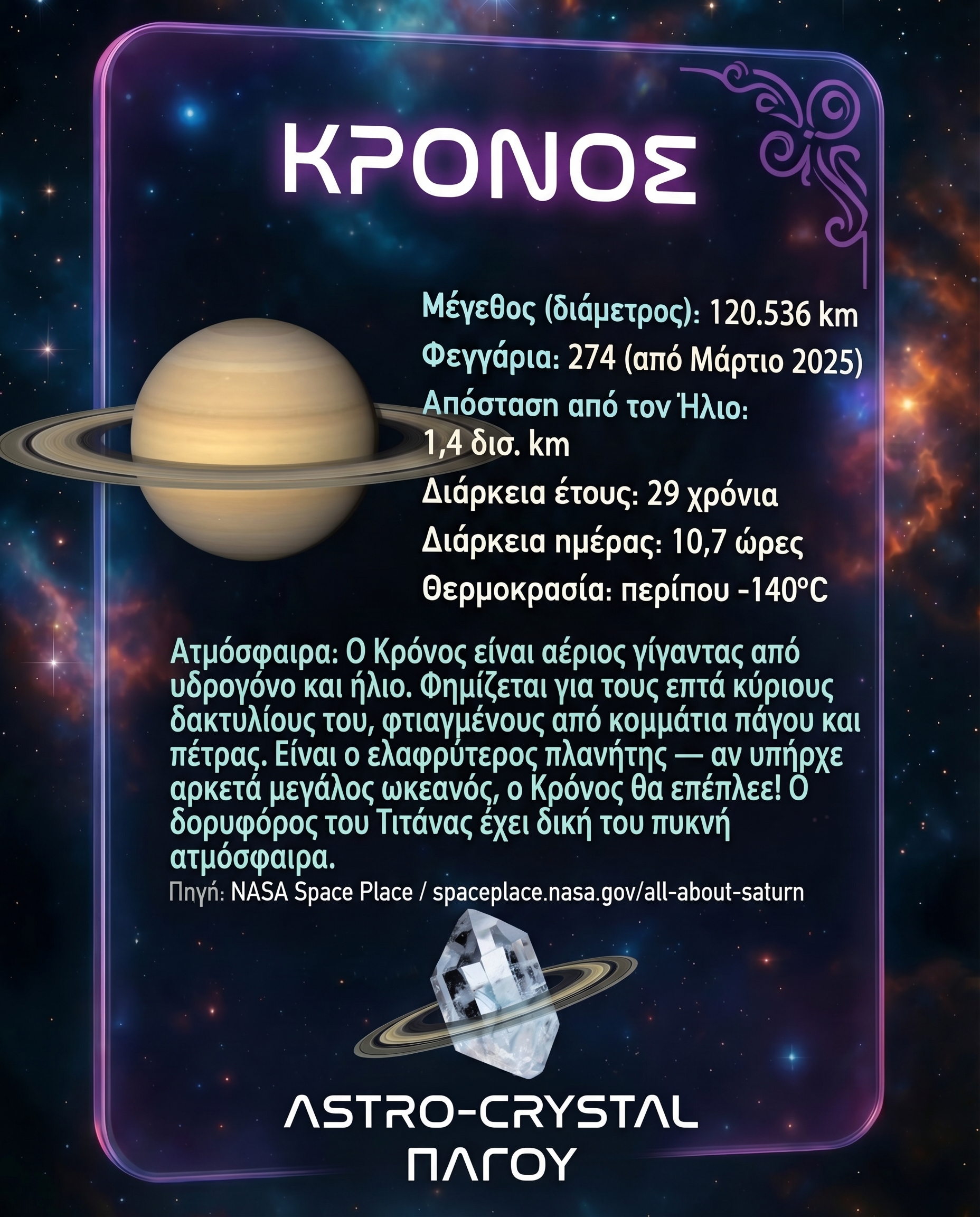 ΚΡΟΝΟΣ ΗΙΝΤ