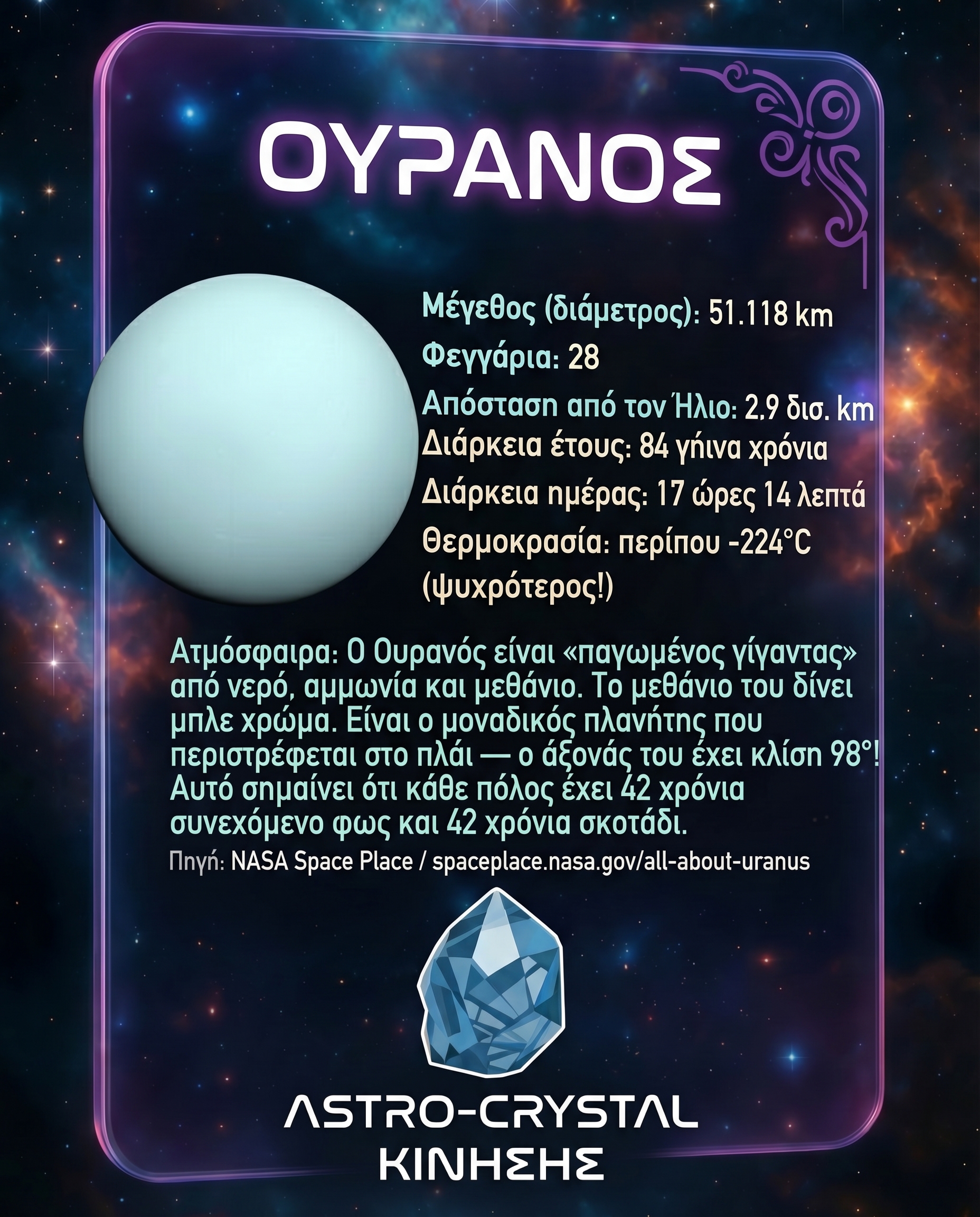 ΟΥΡΑΝΟΣ ΗΙΝΤ