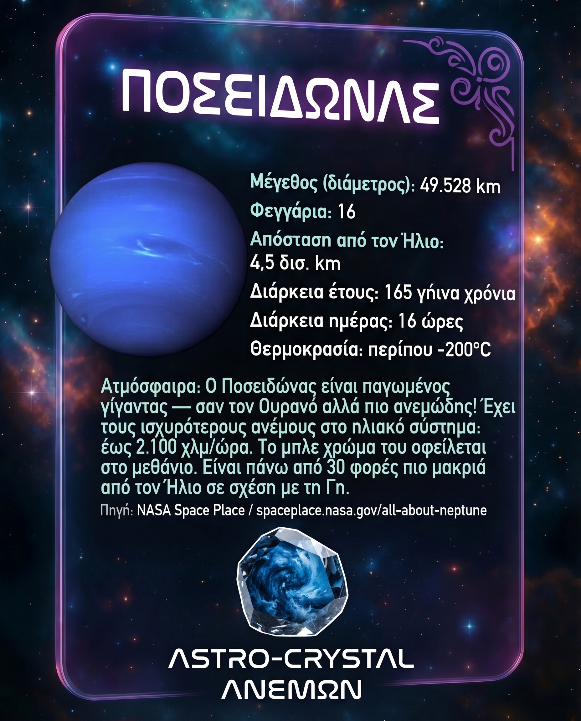 ΠΟΣΕΙΔΩΝΑΣ ΗΙΝΤ